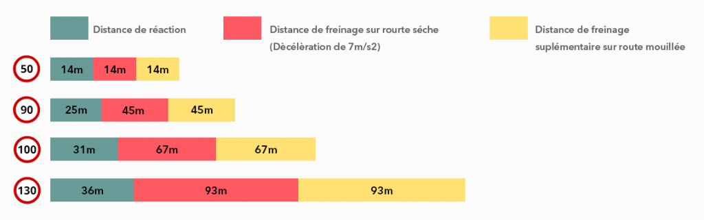 Statistique